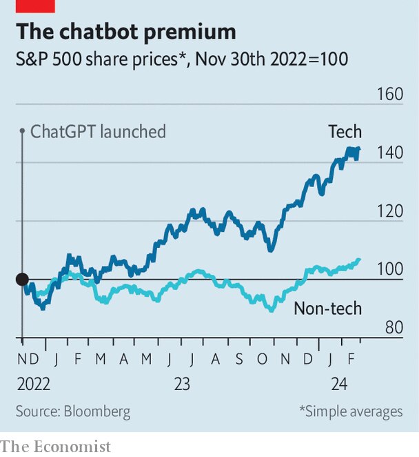 (The Economist)