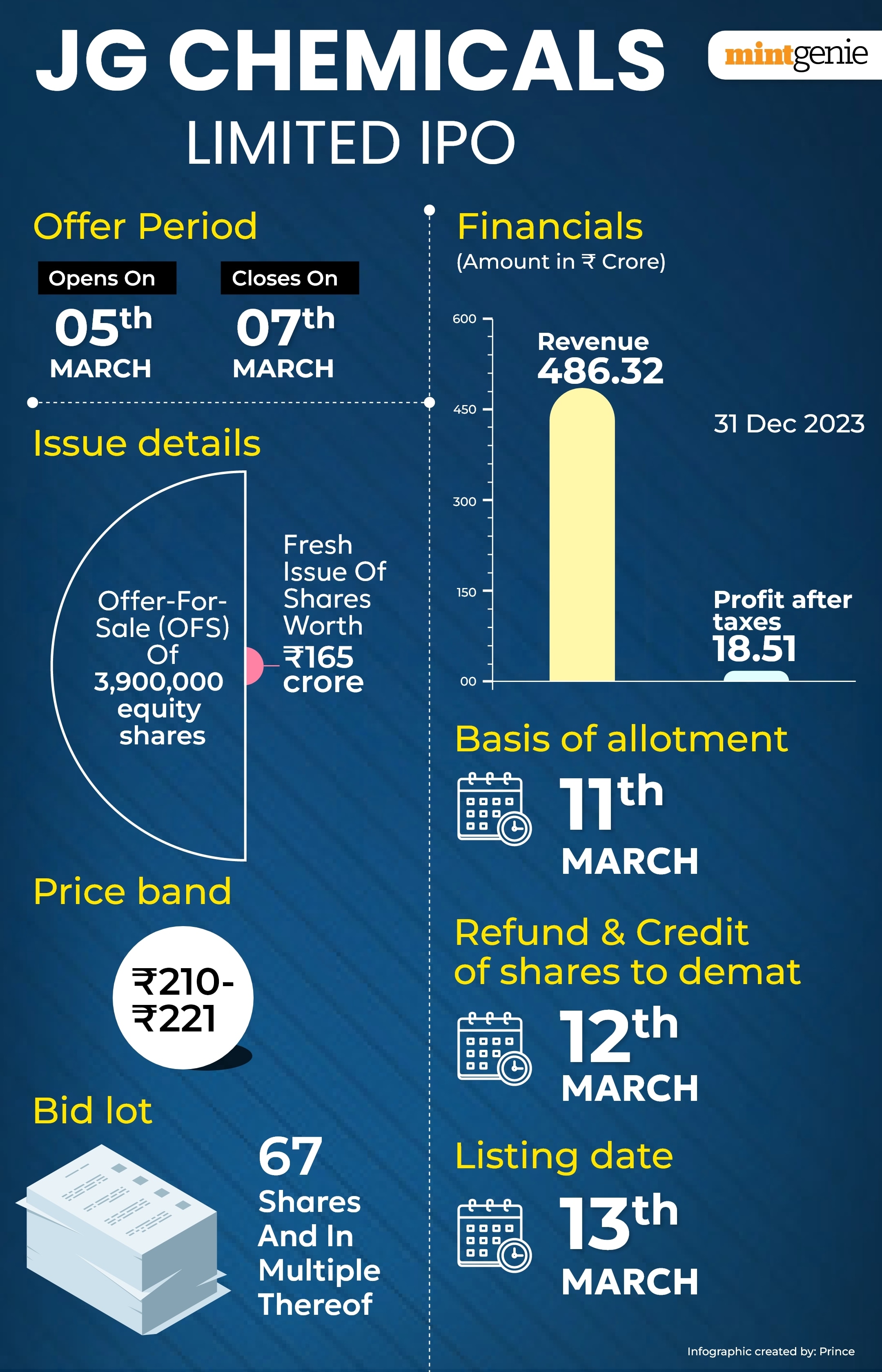 JG Chemicals IPO details. 