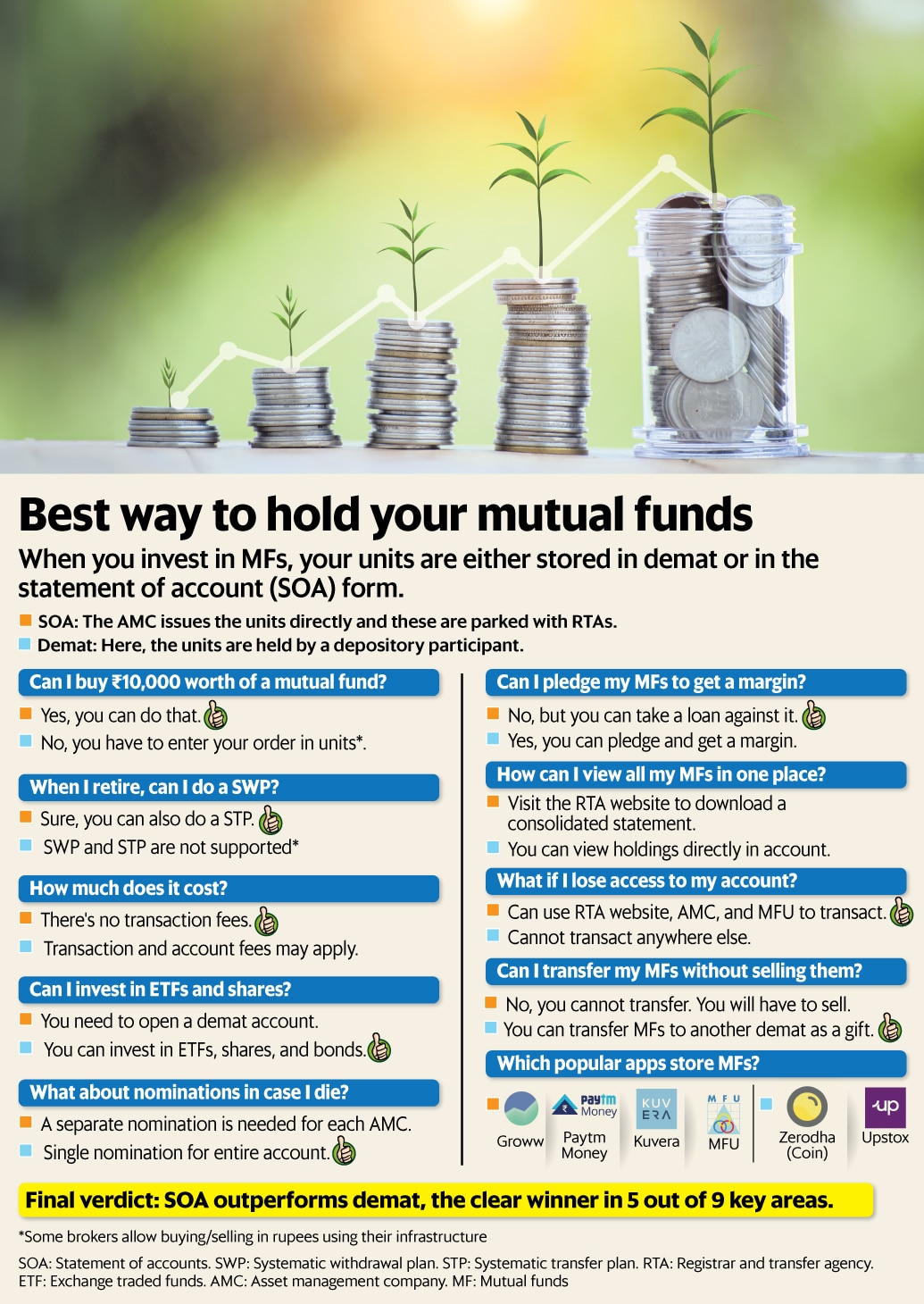 Demat or SOA: Know how to choose the right account – DjSaavn