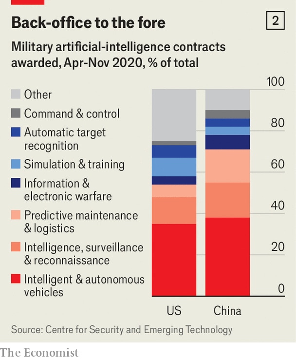 Graphic: The Economist