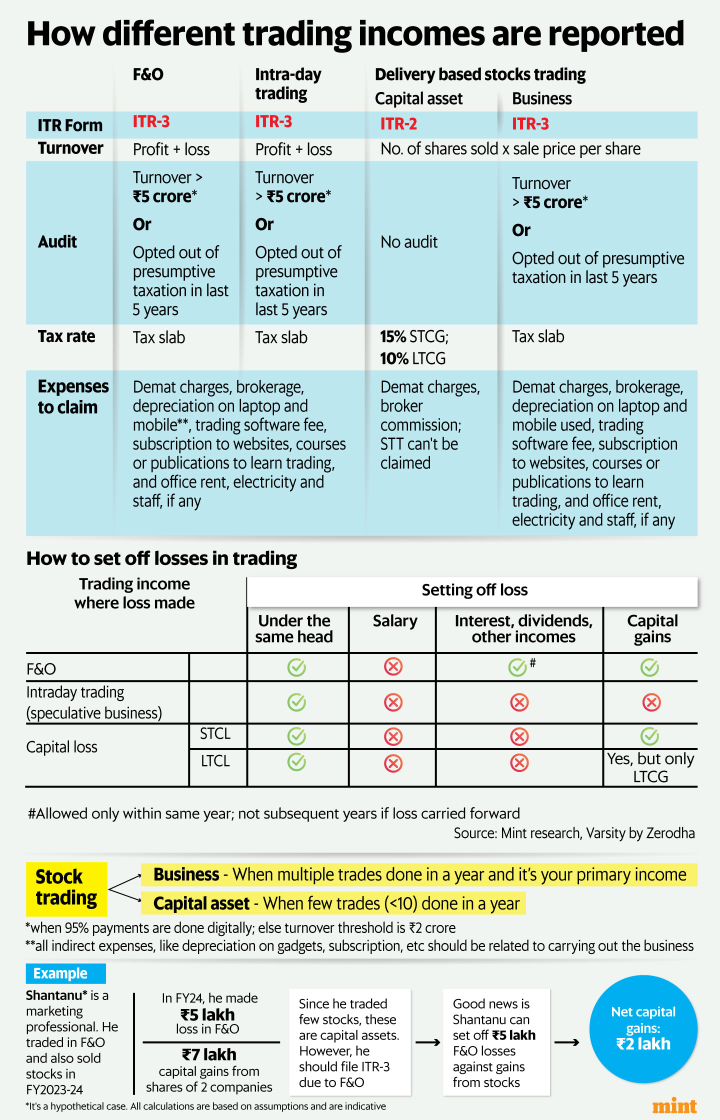 How to file returns based on your investments.