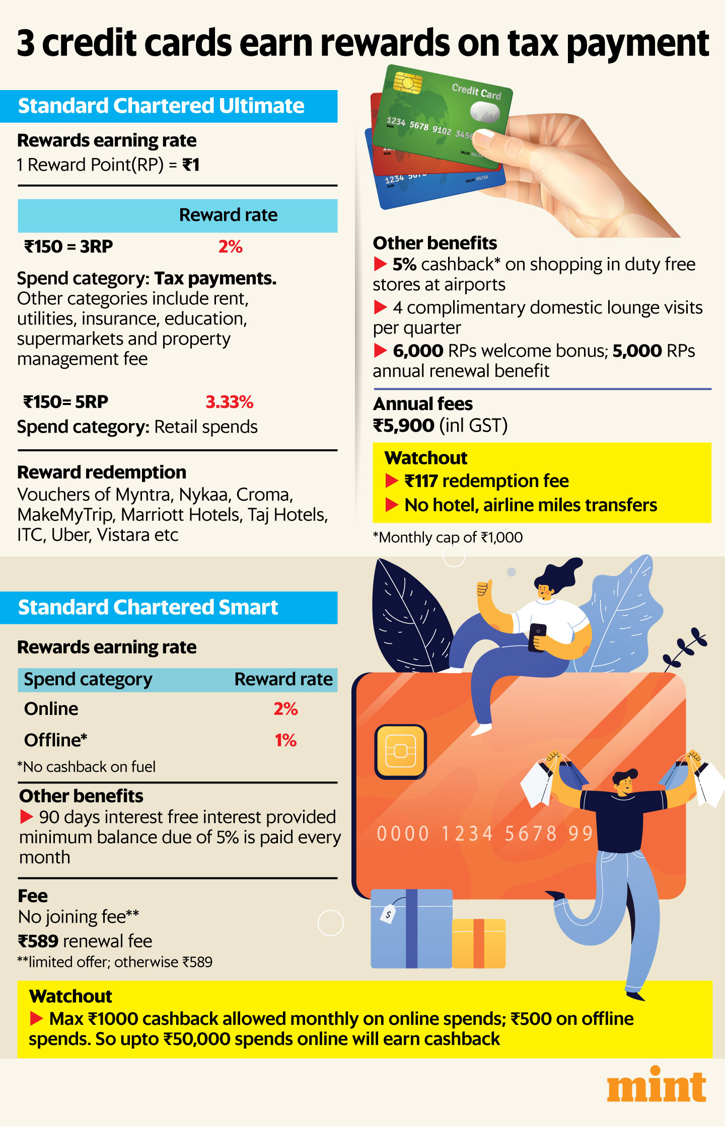 How can you save some money while paying your taxes? (Graphic: Mint)