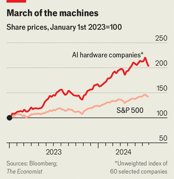 Graphic: The Economist