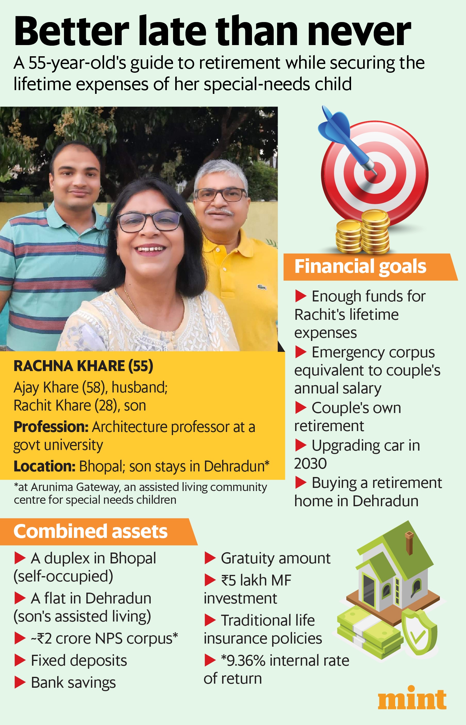 (Graphics: Pranay Bhardwaj/Mint)