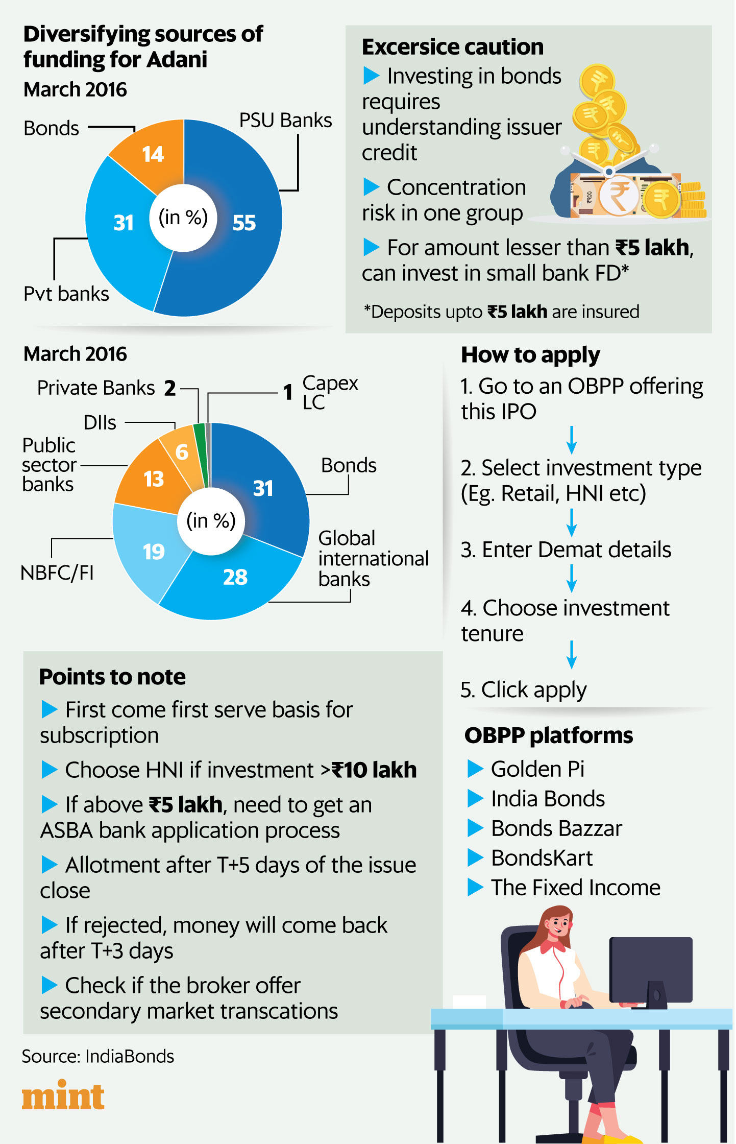 (Mint Graphics)