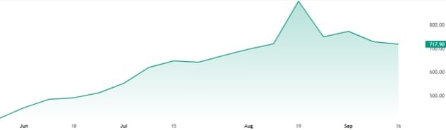 Awfis at the stock markets. (TradingView)