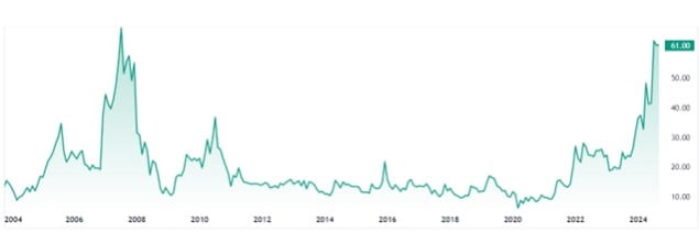 Krypton's market performance. (TradingView)