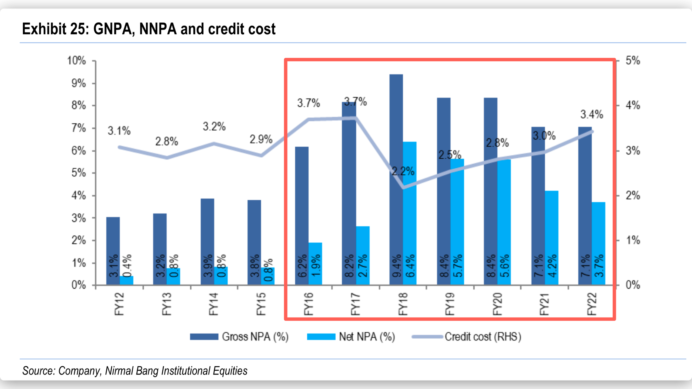 (Source: Nirmal Bang Institutional Securities Report, June 2022.)