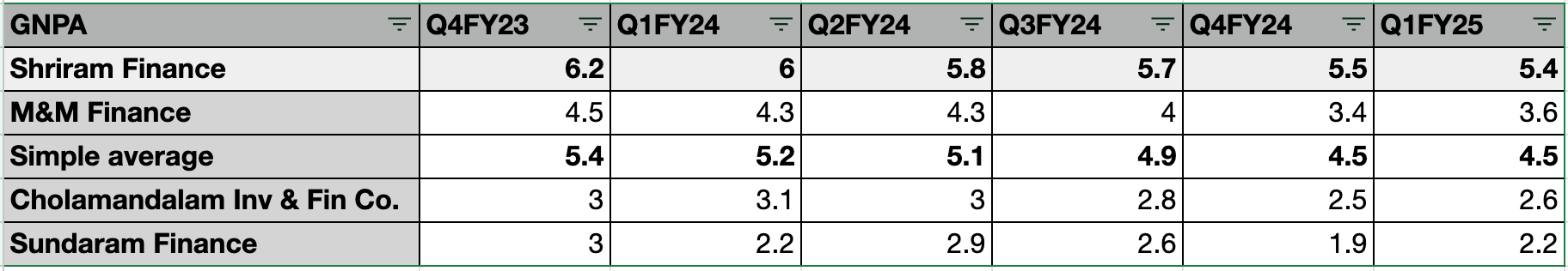 (Source : Ambit Capital, Company filings /Numbers in percentage terms)