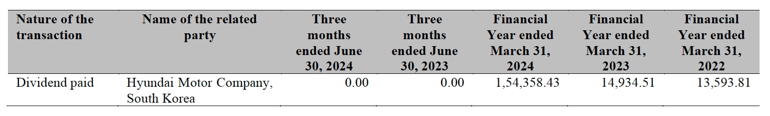 Dividend paid (values in  <span class=