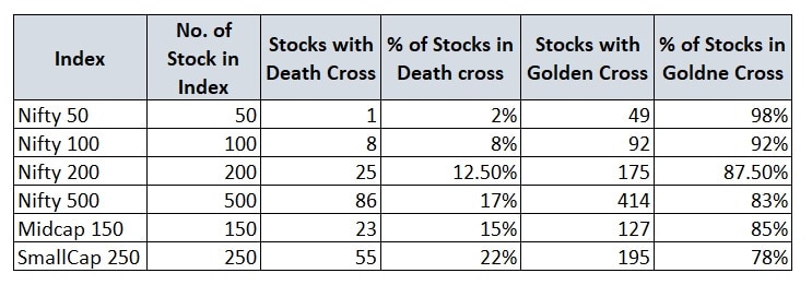 Source: RZone, Definedge Securities