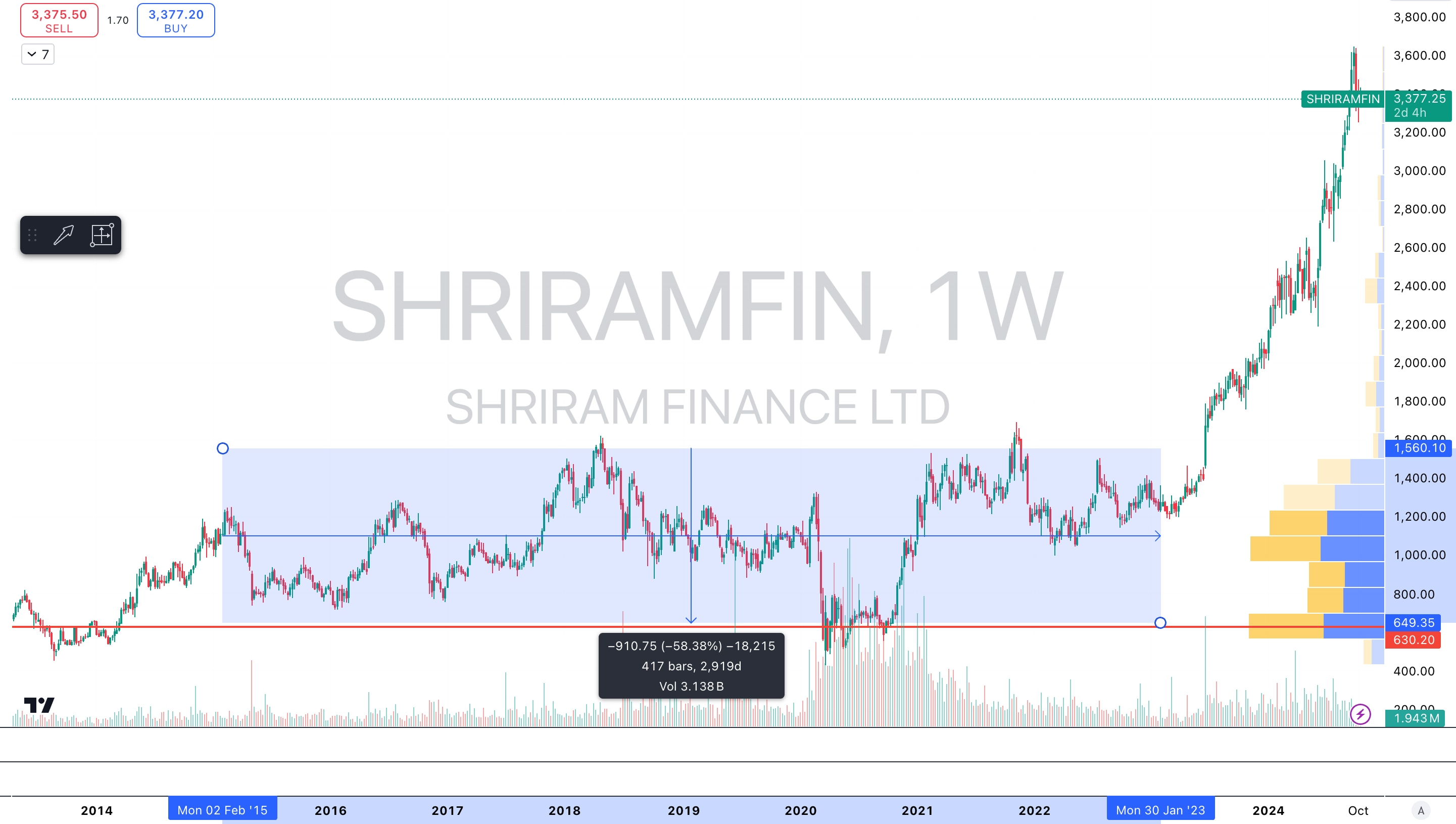 (Source : www.tradingview.com)