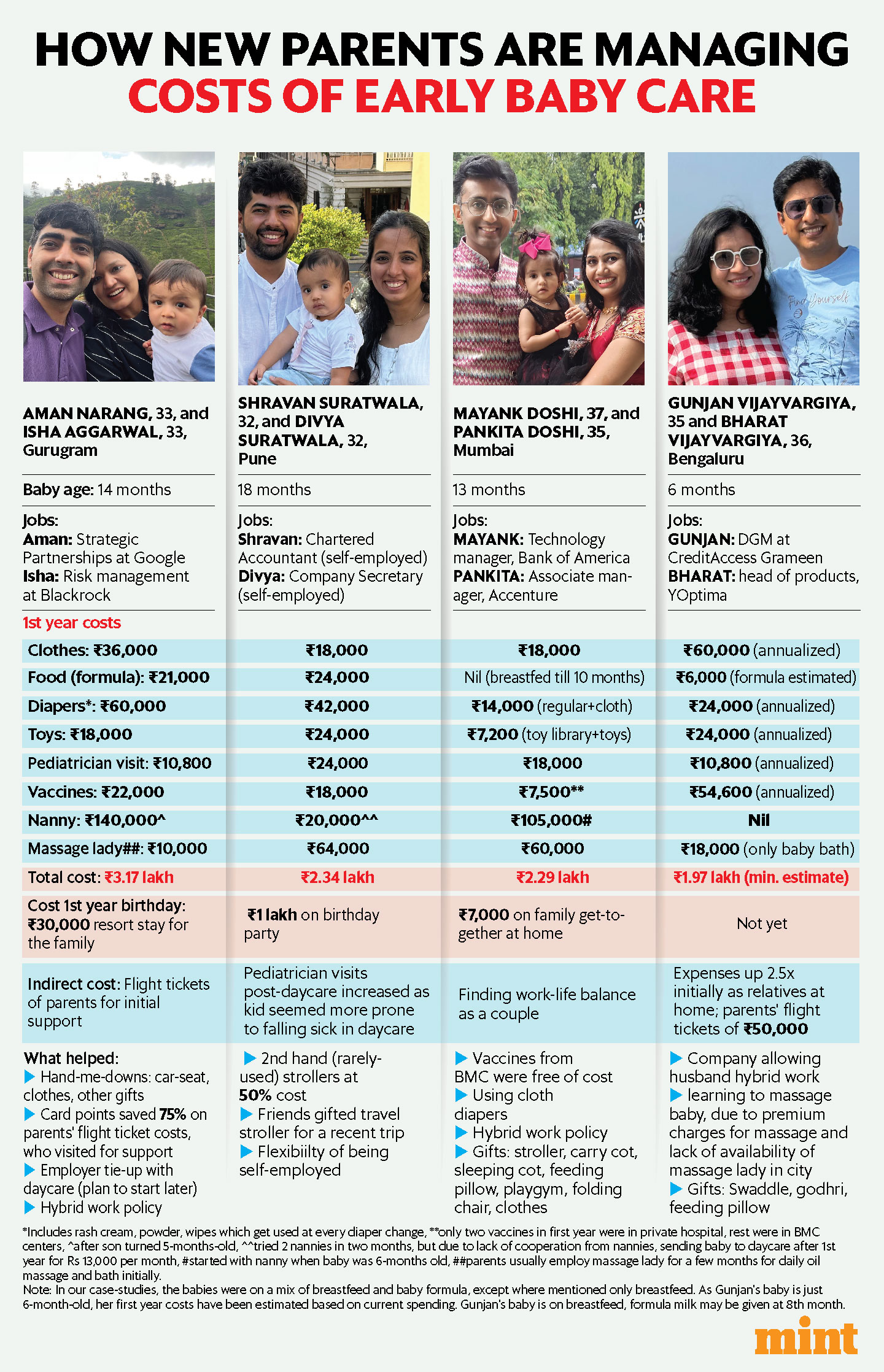 Graphic: Pranay Bhardwaj